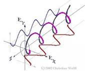 Do sine waves look like springs in 3D or is it just a 2D object? - Quora